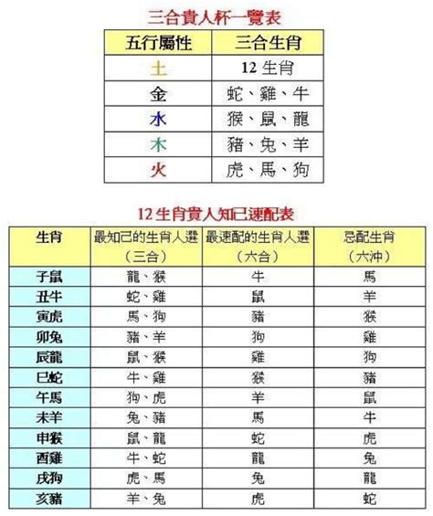 1961年属相|1961 年出生属什么生肖